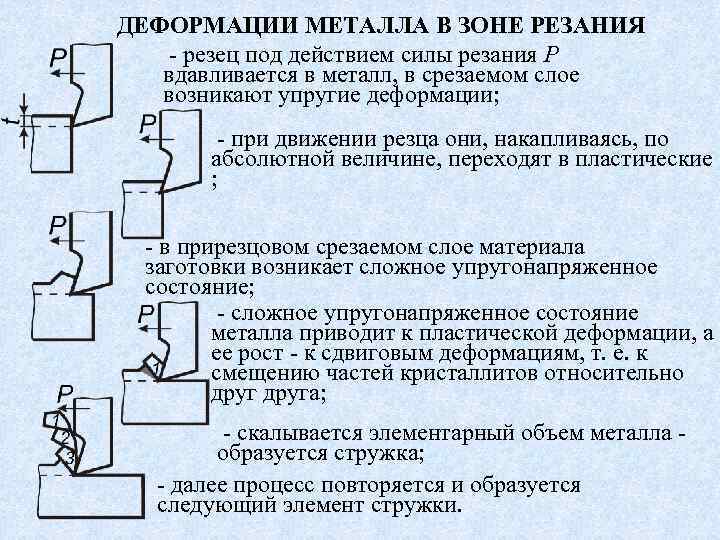 Деформация металла