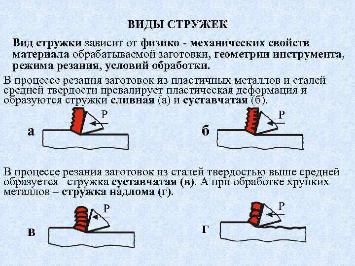 Приведите эскизы видов стружек сливная скалывания надлома при каких условиях получается каждый вид стружки