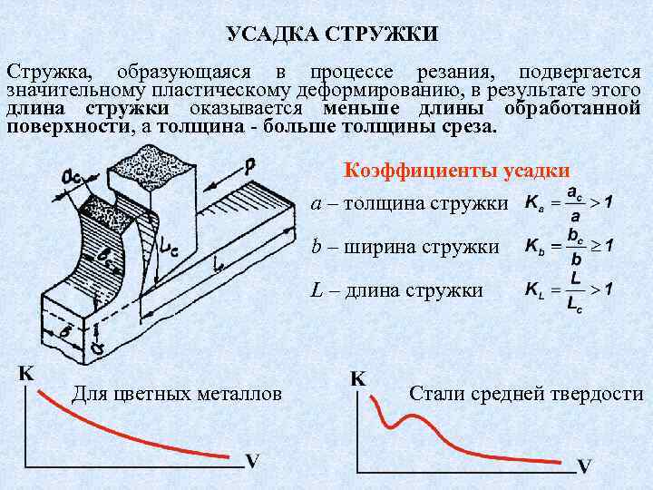 Стужка часу 4 класс образец