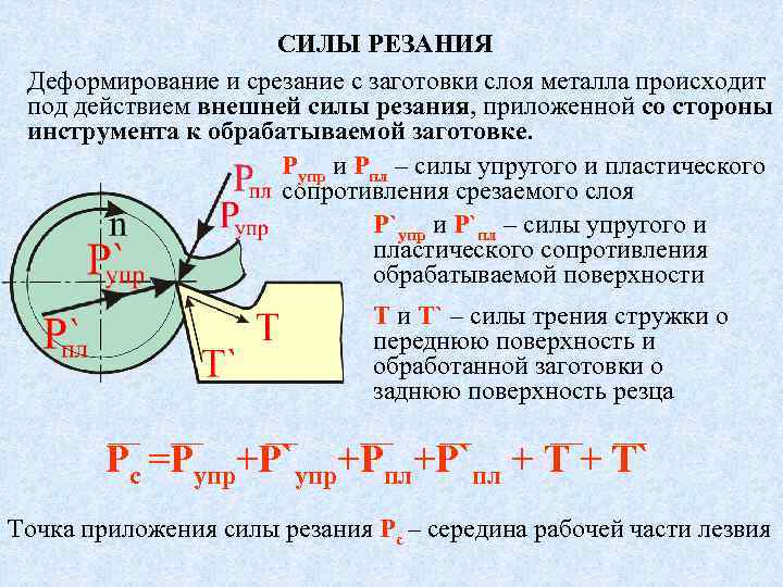 Усилии работа