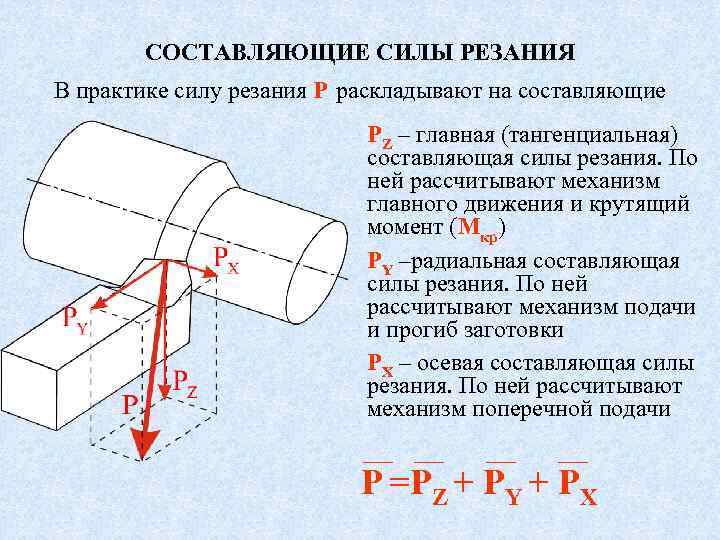 Усилия резания