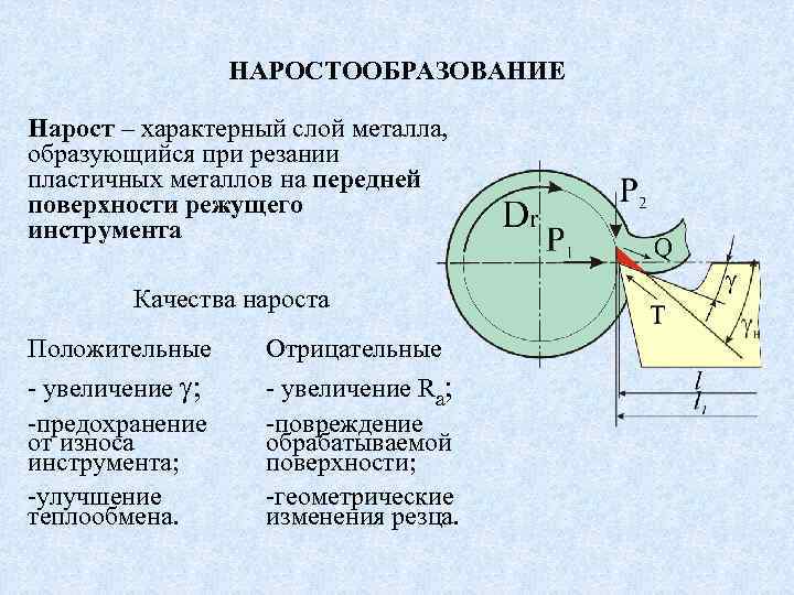 Схема износа резца