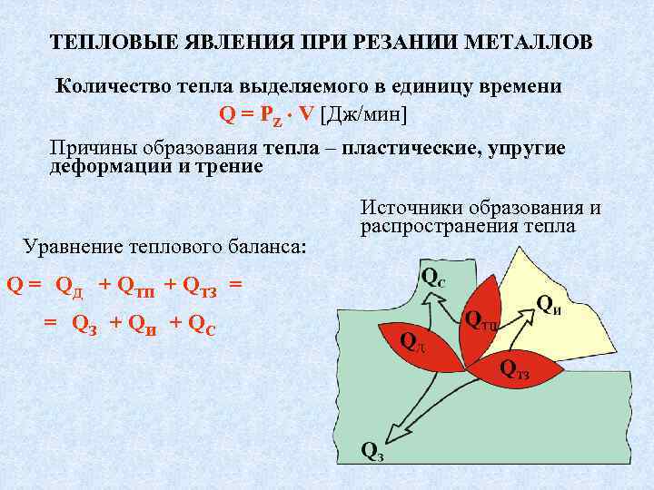 ТЕПЛОВЫЕ ЯВЛЕНИЯ ПРИ РЕЗАНИИ МЕТАЛЛОВ Количество тепла выделяемого в единицу времени Q = PZ