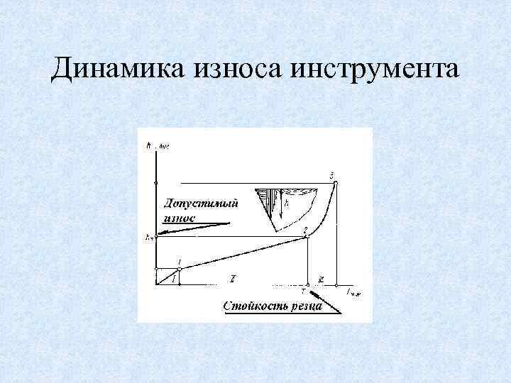Динамика износа инструмента 