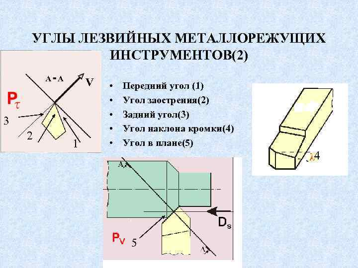 Режущий угол