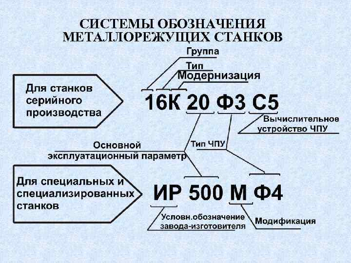 Расшифровка групп