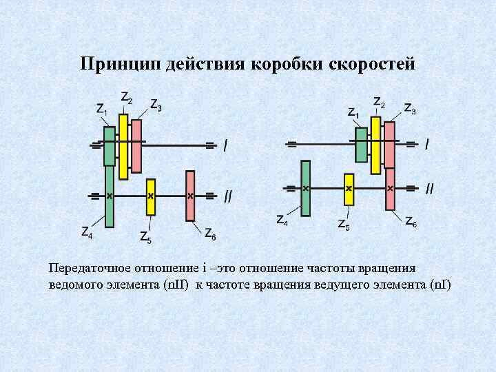 Принцип коробки. Передаточное отношение коробки скоростей. Формула передаточных отношений элементов коробки скоростей. 2н118 передаточное отношение коробки скоростей. Отношение частот вращения.