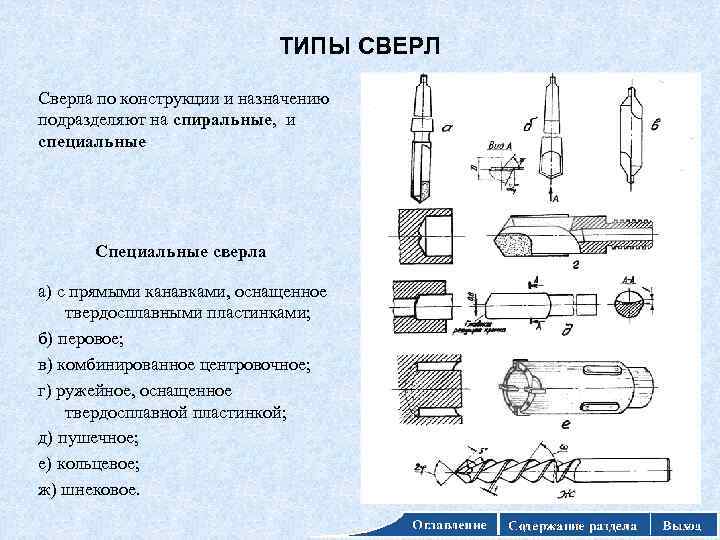 ТИПЫ СВЕРЛ Сверла по конструкции и назначению подразделяют на спиральные, и специальные Специальные сверла