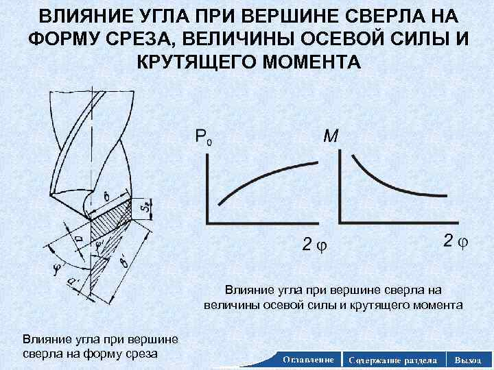 Угол при вершине в плане это угол