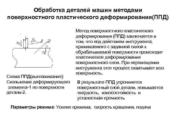 Поверхностное пластическое деформирование. Поверхностное пластическое деформирование схема. Способы поверхностного пластического деформирования. Методы обработки детали пластическим деформированием. Обработка деталей поверхностным пластическим деформированием.