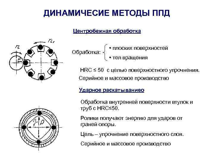 Поверхностное пластическое деформирование. Упрочнение металла при пластической деформации. Методы поверхностной пластической деформации. Поверхностно пластическое деформирование. Обработка внутренних поверхностей тел вращения.