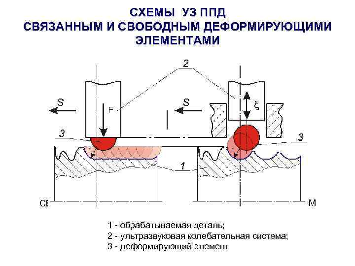 Схема системы ппд