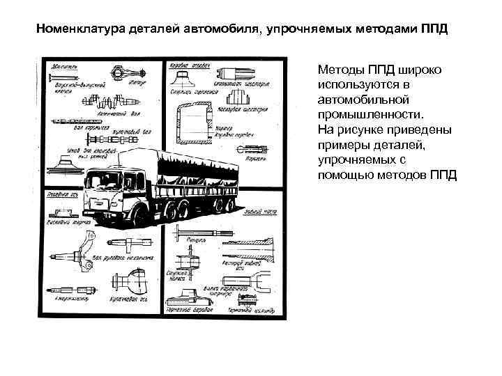 Схема пластического обмена