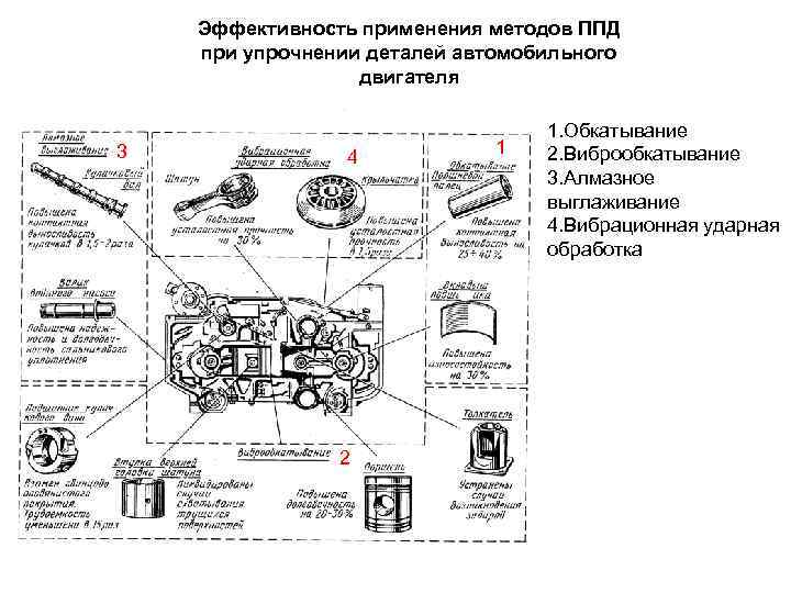 Схема езды ппд а