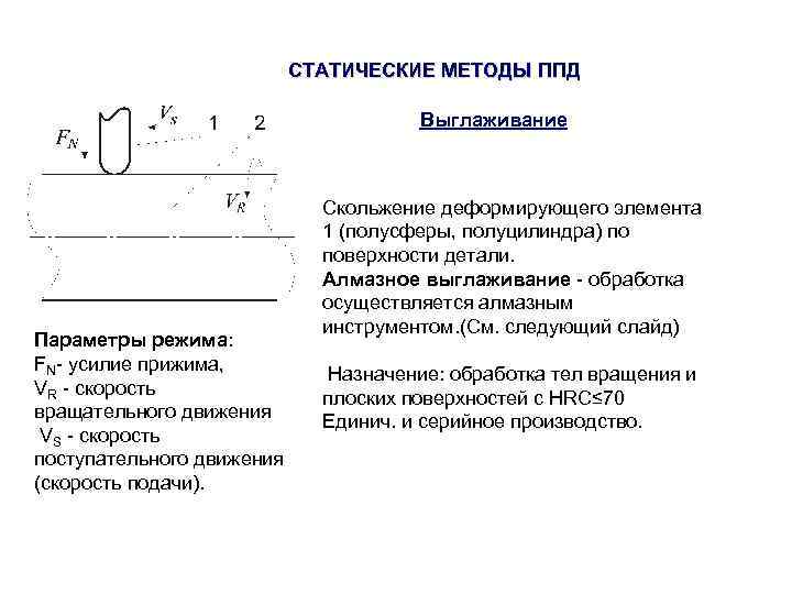 Статические методы обработки. Способы поверхностного пластического деформирования. Статические методы ППД.