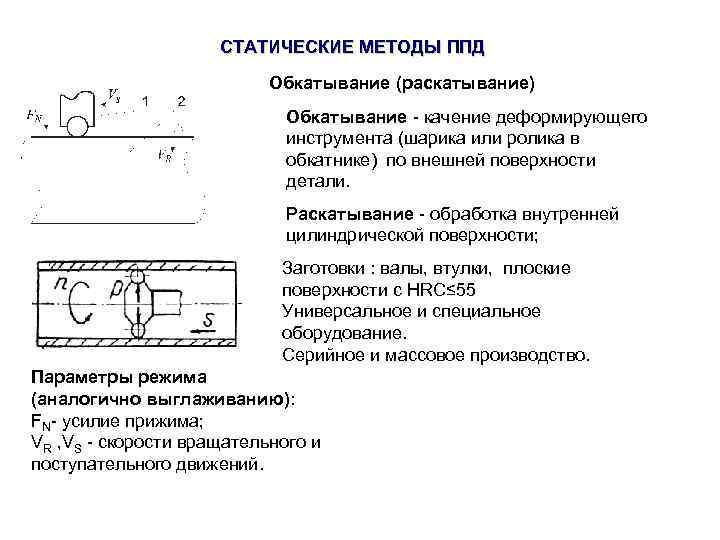 Поверхностное пластическое деформирование