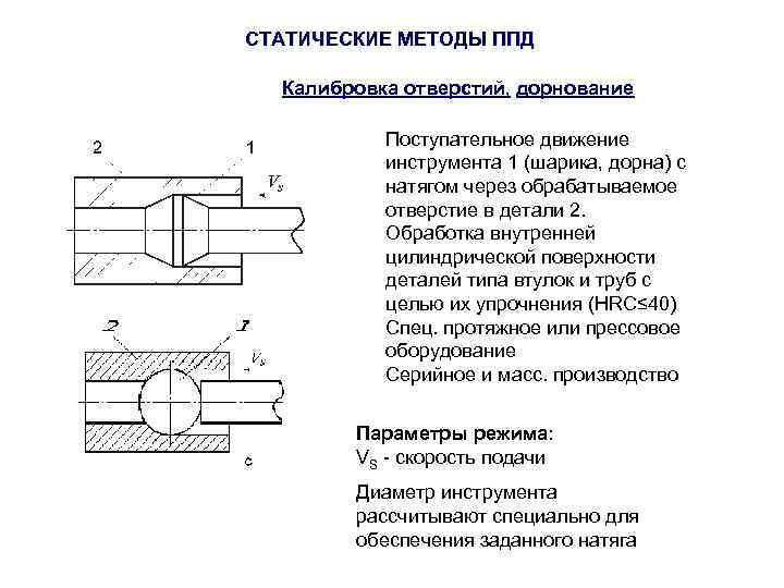 Метод тяжелого шарика excel