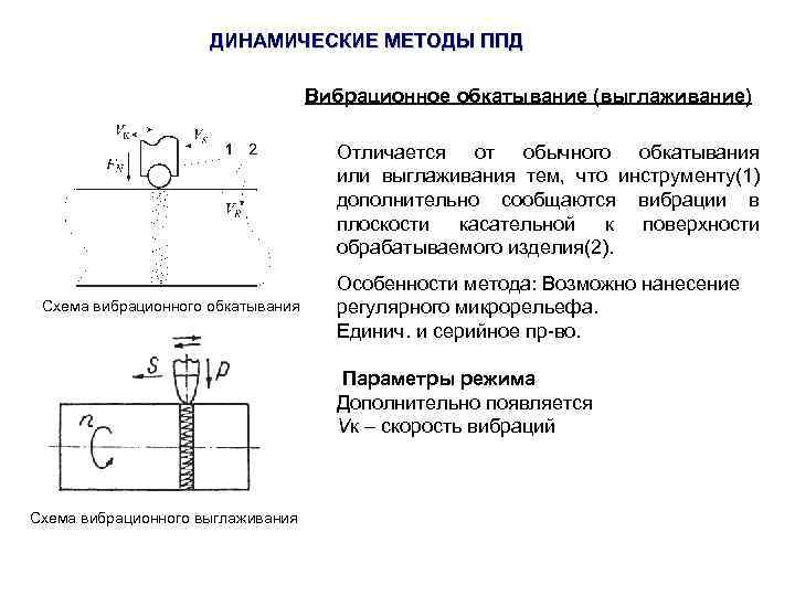 Поверхностное пластическое деформирование. Способы поверхностного пластического деформирования. Динамические методы ППД. Схема вибрационной обработки. Поверхностное пластическое деформирование схема.