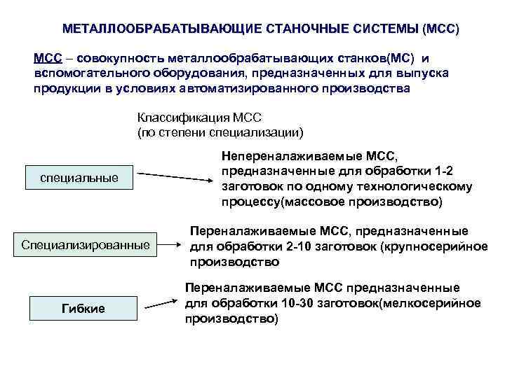 МЕТАЛЛООБРАБАТЫВАЮЩИЕ СТАНОЧНЫЕ СИСТЕМЫ (МСС) МСС – совокупность металлообрабатывающих станков(МС) и вспомогательного оборудования, предназначенных для