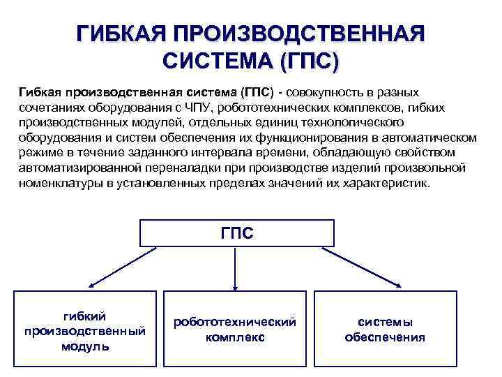 ГИБКАЯ ПРОИЗВОДСТВЕННАЯ СИСТЕМА (ГПС) Гибкая производственная система (ГПС) - совокупность в разных сочетаниях оборудования