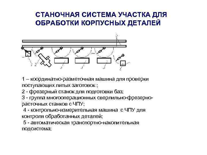 Обработка корпусных деталей презентация