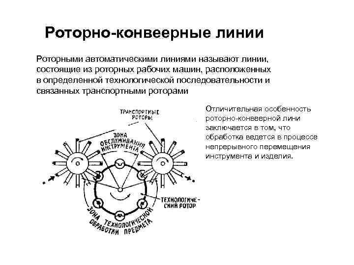 Роторно-конвеерные линии Роторными автоматическими линиями называют линии, состоящие из роторных рабочих машин, расположенных в