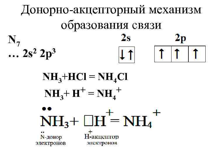 Тип химической связи nh3 схема образования