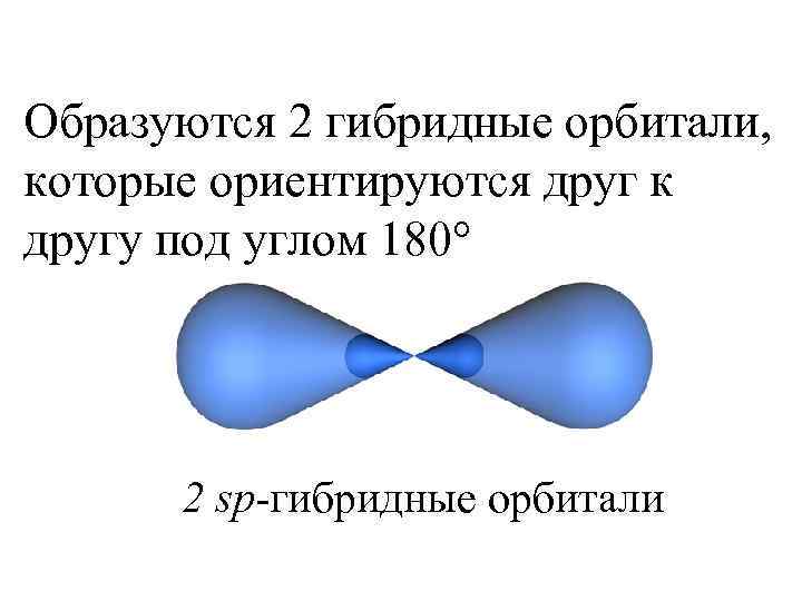 Образуются 2 гибридные орбитали, которые ориентируются друг к другу под углом 180° 2 sp-гибридные
