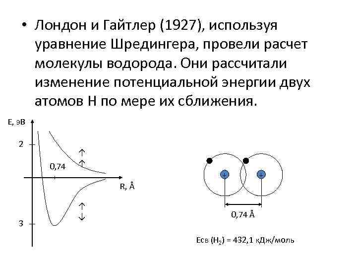 Рассчитайте энергию связи в молекуле. Расчеты Гайтлера и Лондона. Теория Гайтлера Лондона. Образование молекулы водорода по Гейтлеру и Лондону.. Химическая связь в молекуле водорода по Гейтлеру-Лондону.