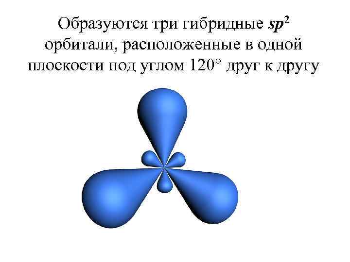 Три образованный. Схема образования sp2 гибридных орбиталей. Алкены sp3 гибридные орбитали. Гибридные sp3-орбитали образуются знания. Метод валентных орбиталей.