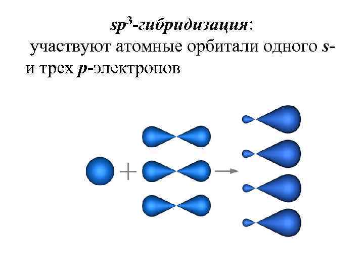 sp 3 -гибридизация: участвуют атомные орбитали одного sи трех p-электронов 