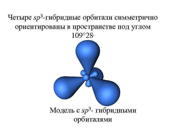 Четыре sp 3 -гибридные орбитали симметрично ориентированы в пространстве под углом 109° 28' Модель