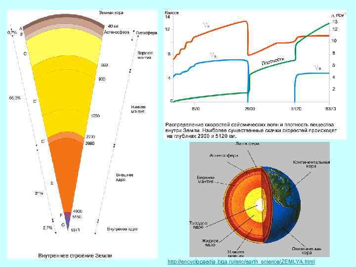 http: //encyclopaedia. biga. ru/enc/earth_science/ZEMLYA. html 