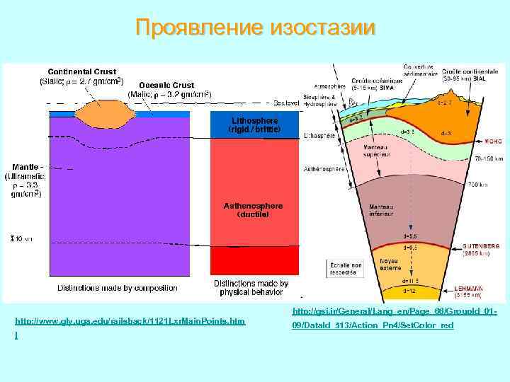 Проявление изостазии http: //gsi. ir/General/Lang_en/Page_66/Group. Id_01 http: //www. gly. uga. edu/railsback/1121 Lxr. Main. Points.