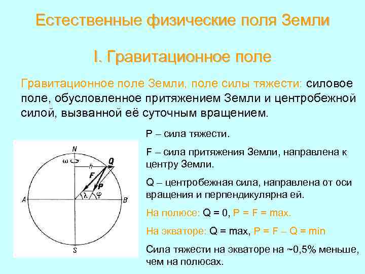 Естественные физические поля Земли I. Гравитационное поле Земли, поле силы тяжести: силовое поле, обусловленное