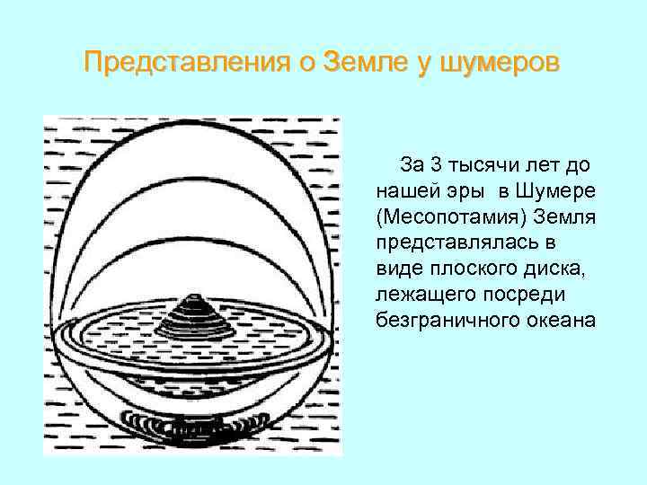 Представления о Земле у шумеров За 3 тысячи лет до нашей эры в Шумере