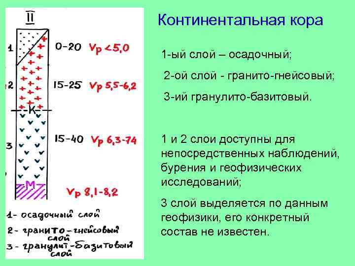 Мощность континентальной коры