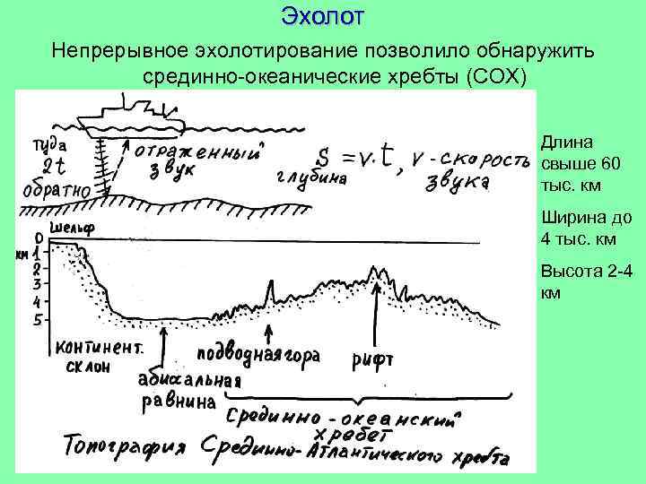 Эхолот Непрерывное эхолотирование позволило обнаружить срединно-океанические хребты (СОХ) Длина свыше 60 тыс. км Ширина