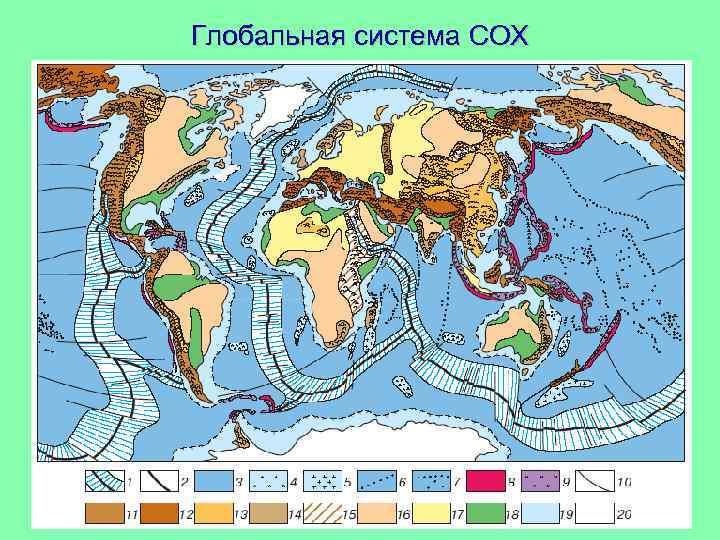 Глобальная система СОХ 