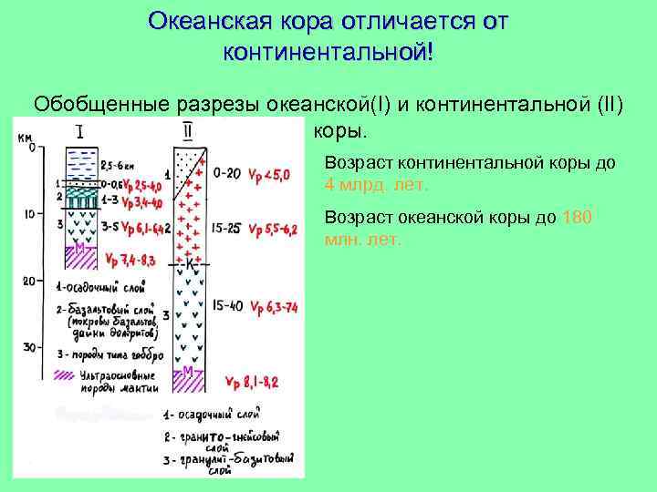 Отличие континентальной. Строение океанической коры. Строение Континентальной коры. Стабильность океанической коры.