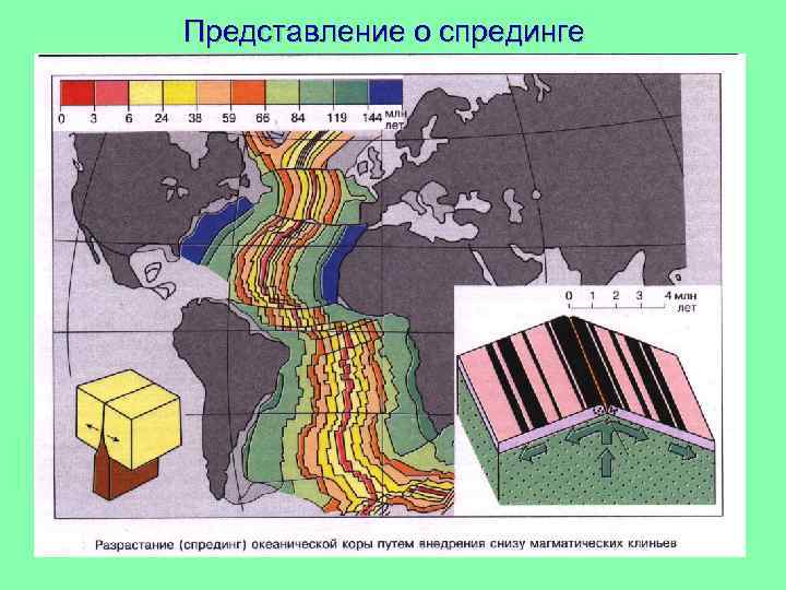 Представление о спрединге 