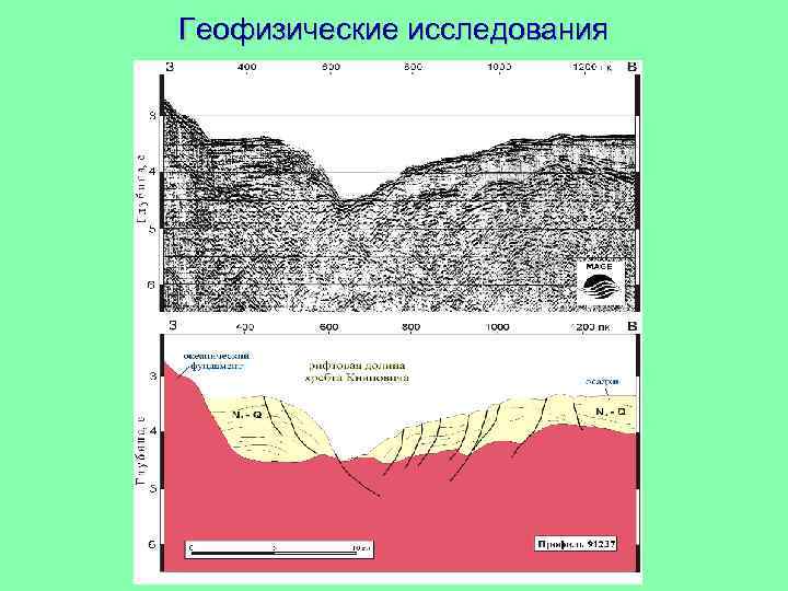 Геофизические исследования 