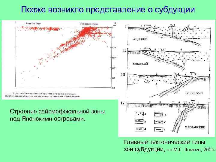 Позже возникло представление о субдукции Строение сейсмофокальной зоны под Японскими островами. Главные тектонические типы