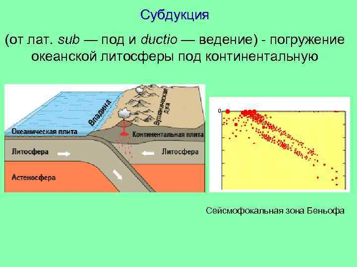 Субдукция (от лат. sub — под и ductio — ведение) - погружение океанской литосферы