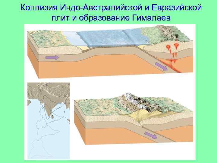 Образование гималаев. Коллизия Геология. Коллизия плит. Как образовались гисалат. Коллизия тектоника.