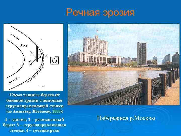 Речная эрозия Схема защиты берега от боковой эрозии с помощью струенаправляющей стенки (по Ананьеву,