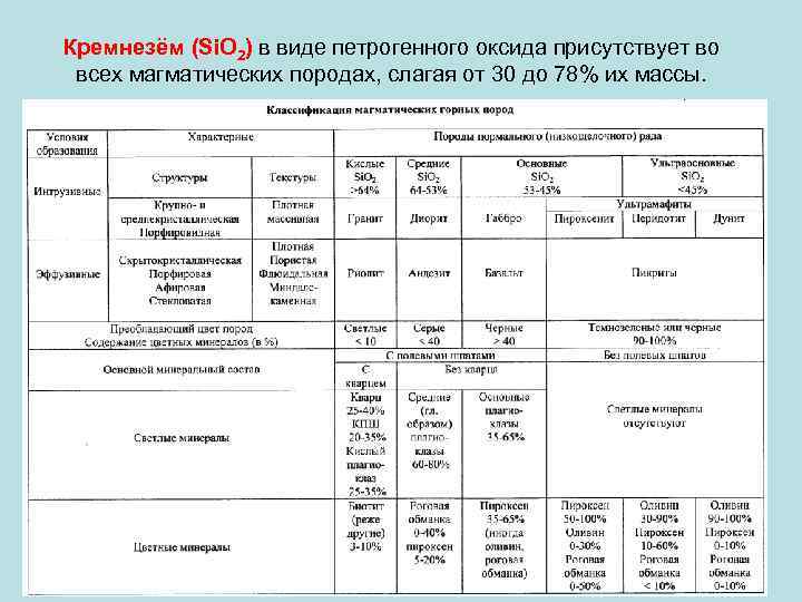 Кремнезём (Si. O 2) в виде петрогенного оксида присутствует во всех магматических породах, слагая