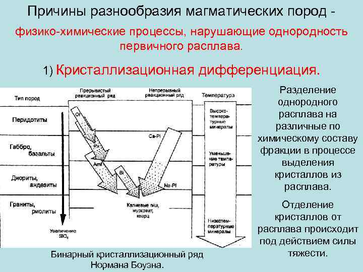 Причины разнообразия магматических пород физико-химические процессы, нарушающие однородность первичного расплава. 1) Кристаллизационная дифференциация. Разделение