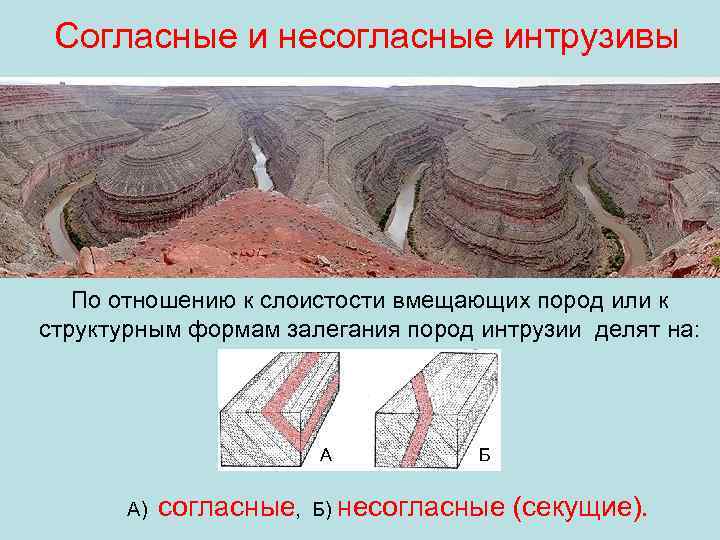 Согласные и несогласные интрузивы По отношению к слоистости вмещающих пород или к структурным формам