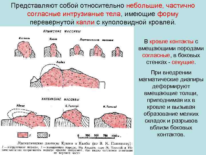 Представляют собой относительно небольшие, частично согласные интрузивные тела, имеющие форму перевернутой капли с куполовидной